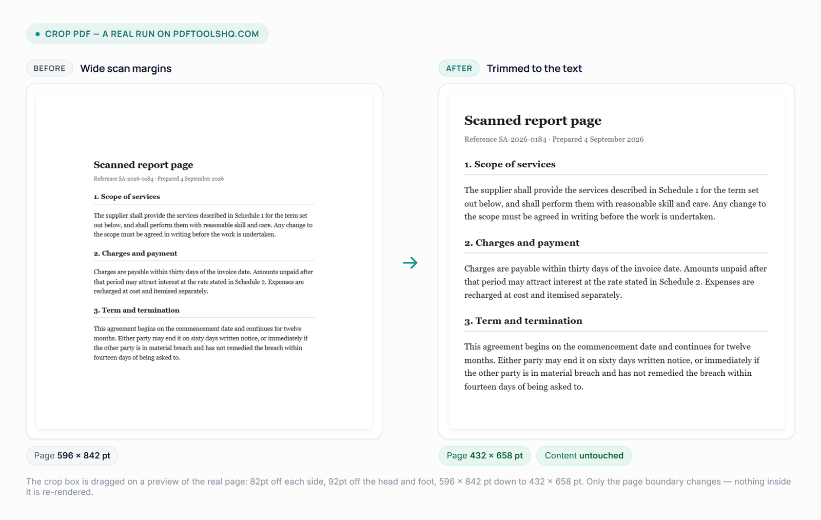 A scanned report page with wide white margins beside the same page after cropping, the box pulled in tight to the text block. The page measurements change from 596 by 842 points to 432 by 658 points.
